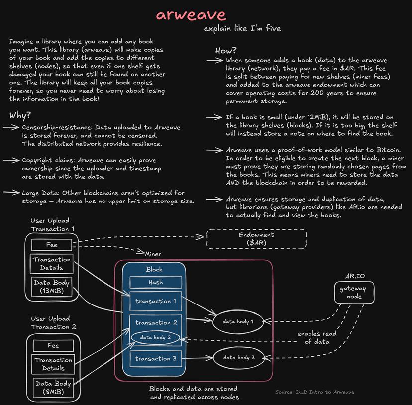 Project preview